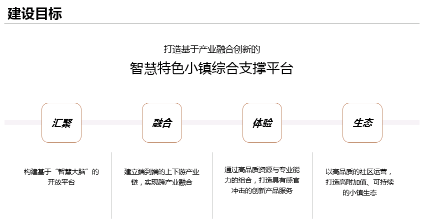 智慧特色小镇综合支撑平台1 - 智慧特色小镇综合支撑平台 |天源股份 – 产业互联网推动者!